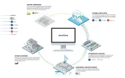 Digital full-process solution to deal with the  stumbling block of advanced process design