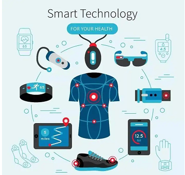 Do you have smart wearable devices