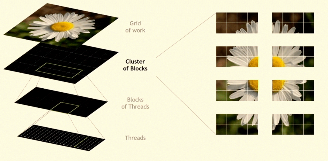 New Trends in Chip Architecture Design