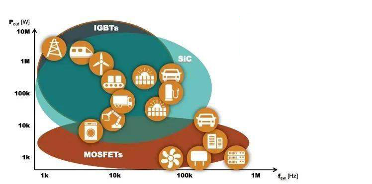 ON Semiconductor expects to achieve net zero emissions by 2040