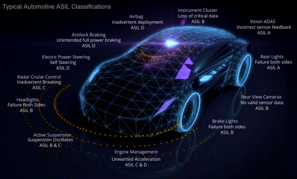 2023, hurricane automotive MCU