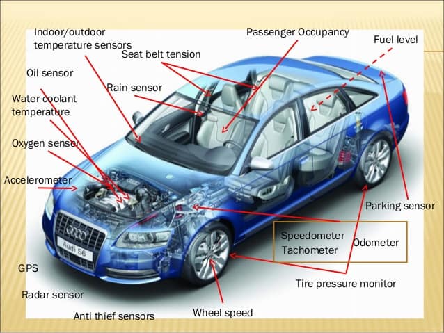 Application of sensor technology in new energy vehicles