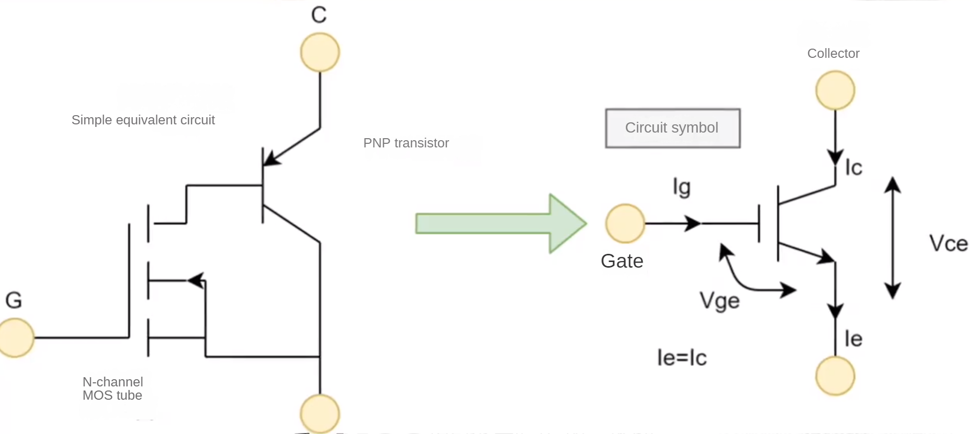 igbt