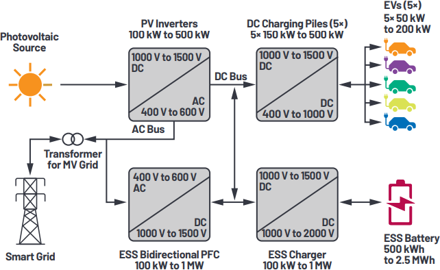 DC energy metering in the EV fuel station of the future