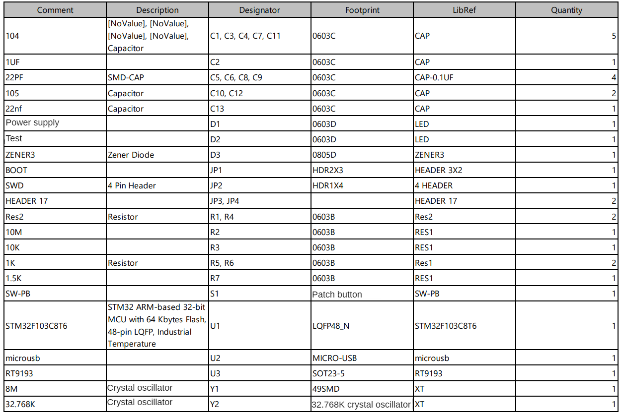 STM32F103C8T6 board list of item