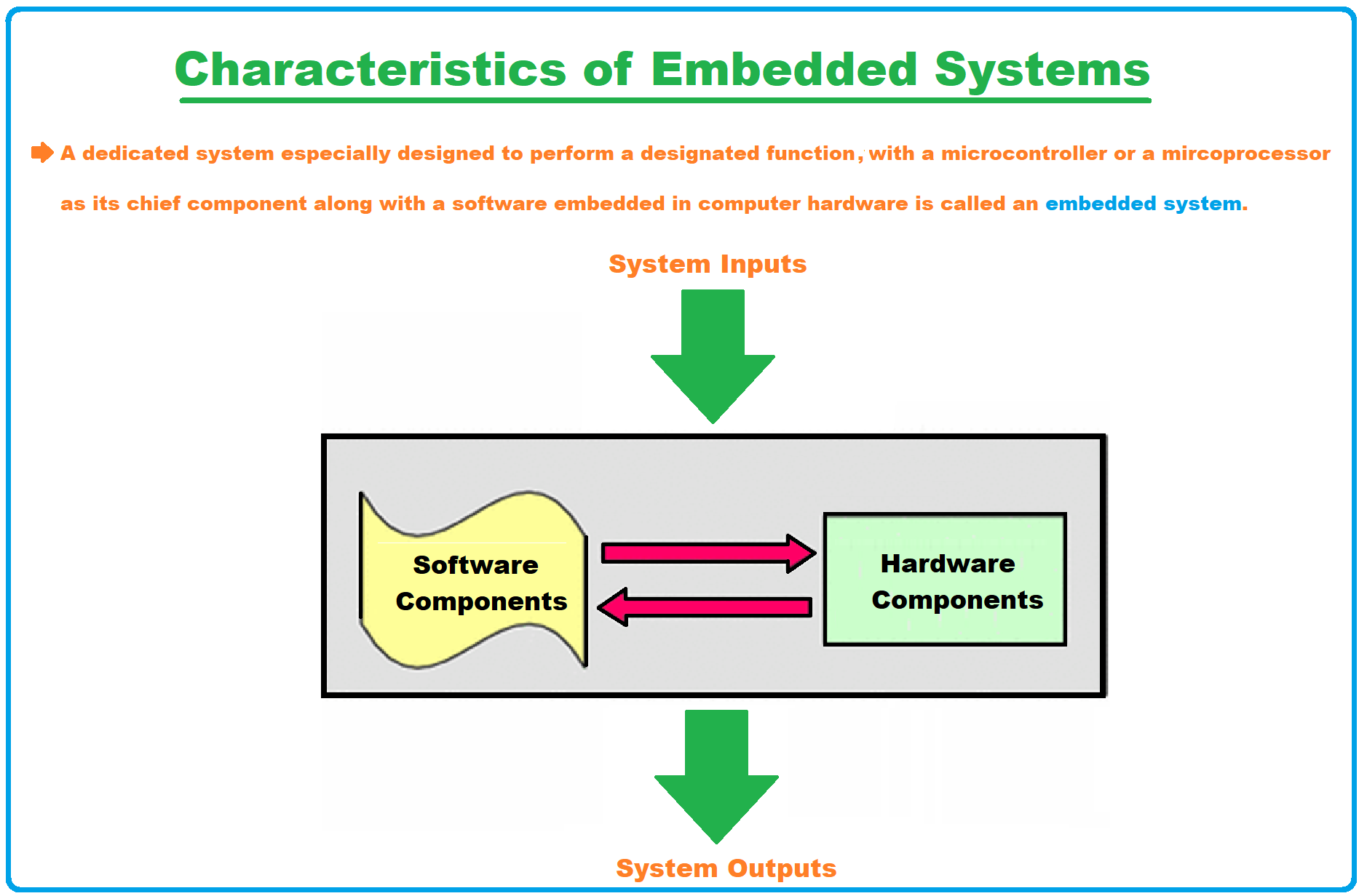Characteristics-of-Embedded-Systems.png
