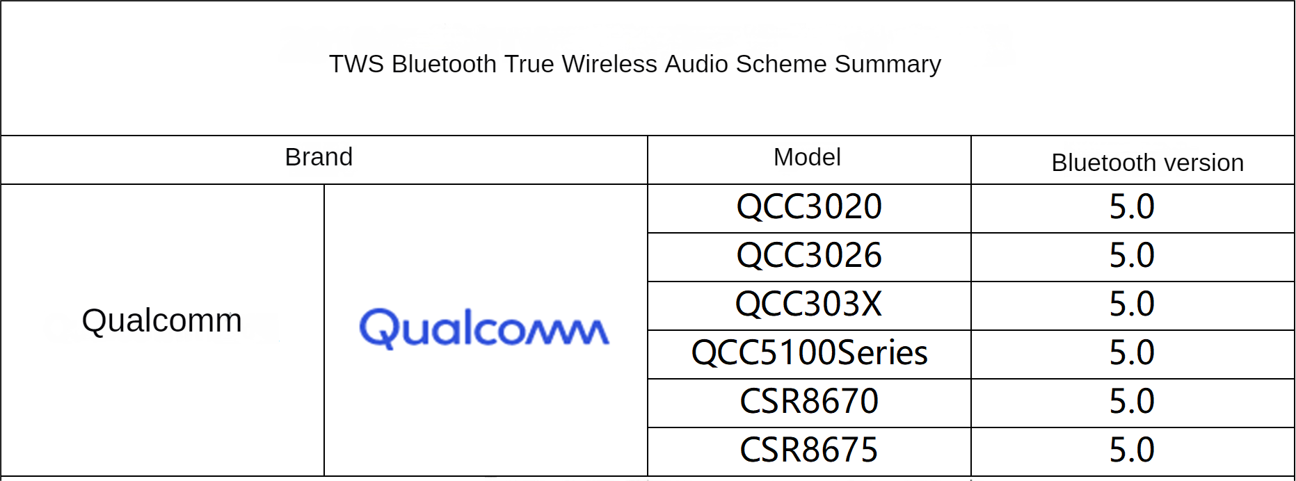 Qualcomm