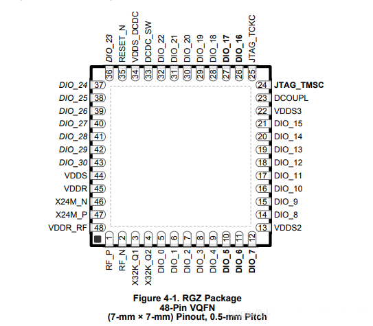 48-Pin figure.png