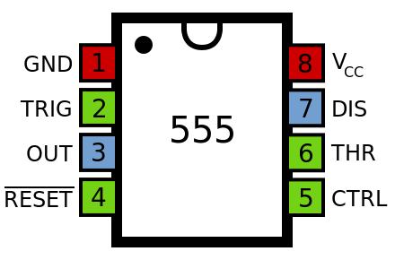 Introduction to Square Wave Generator Based on 555 Timer