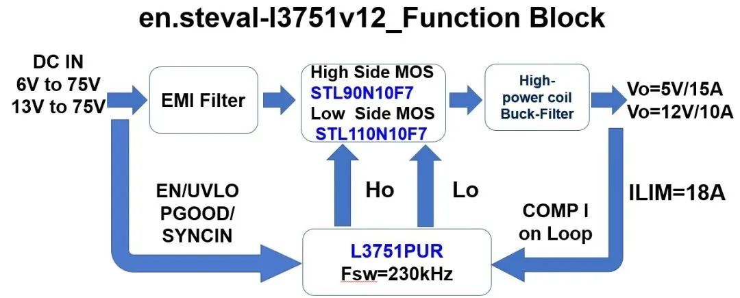 STEVAL-L3751V12 function block.jpg