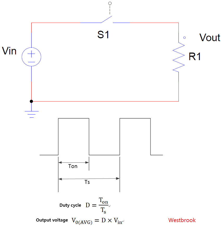 pwm divider