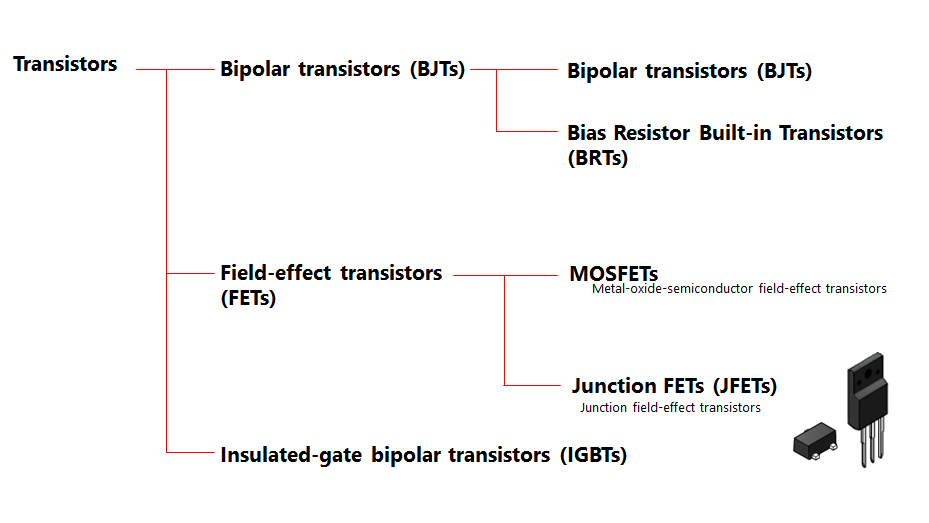 4.2 perceptive-ic transistor-1.png