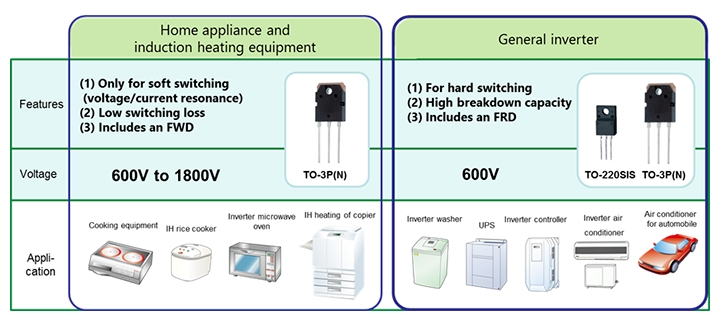 4.2 perceptive-ic transistor-10.png