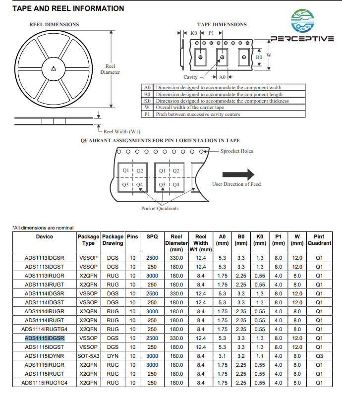 perceptive components TI ADS1115IDGSR 