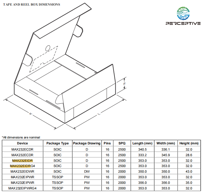 Package Dimensions & Pin Configuration of MAX232EIDR Package Dimensions & Pin Configuration of MAX232EIDR