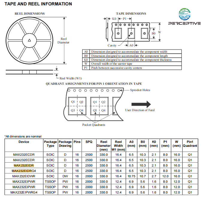 Package Dimensions & Pin Configuration of MAX232EIDR Package Dimensions & Pin Configuration of MAX232EIDR
