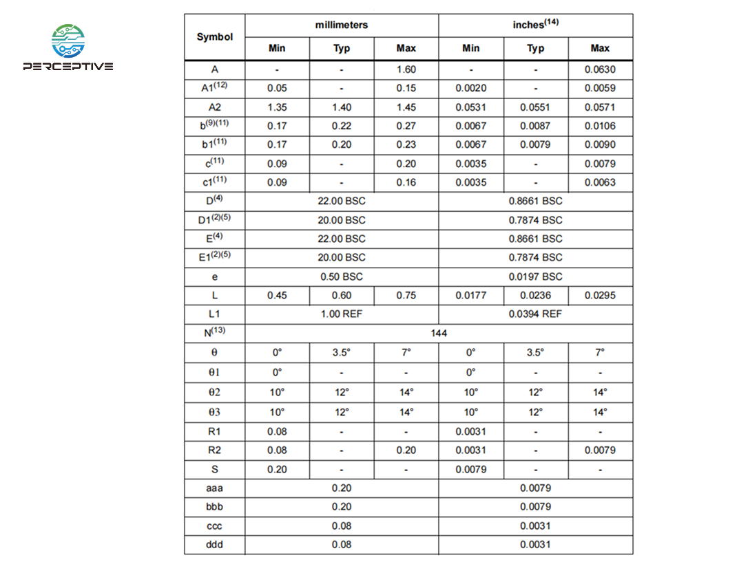 Package of  ST STM32F407ZGT6 perceptive